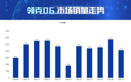 ai看市場 大數(shù)據(jù)解讀領克06產(chǎn)品競爭力