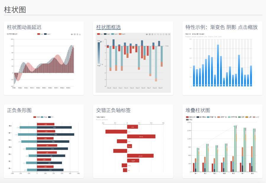 數據產品設計實戰:小屏幕下的大數據