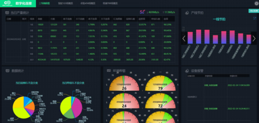 產品與解決方案
