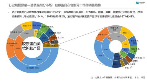 魔鏡市場情報 大數據新消費產品創新的11種方法