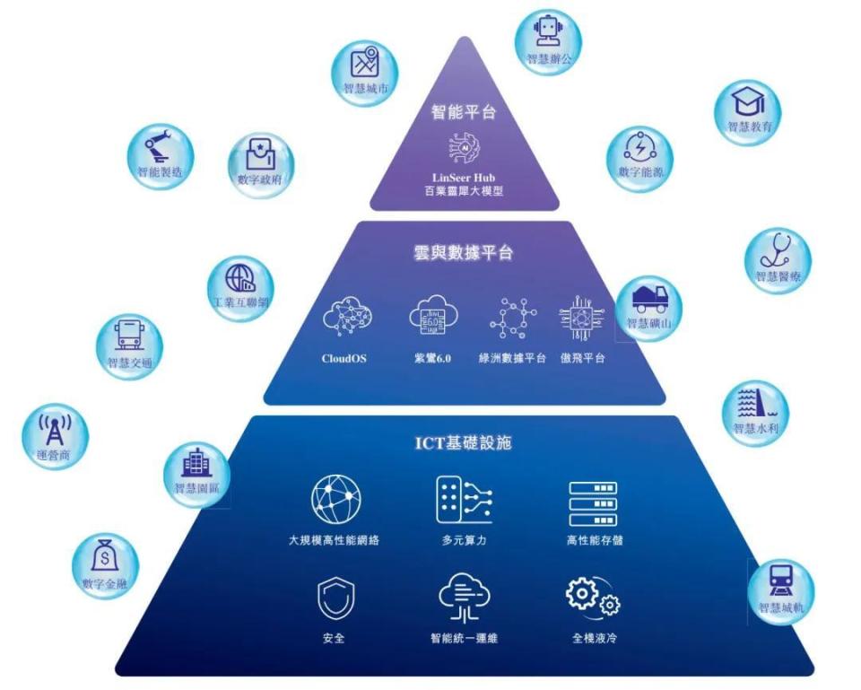 紫光股份沖刺港股 年營收790億背后，凈利驟降46%與新華三的“數據棋局”