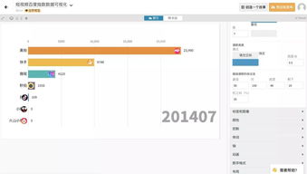大廠必備 零基礎掌握酷炫數據跑分圖，玩轉大數據可視化