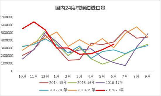 短期或調整，油脂“三兄弟”同肩并進背后的邏輯與大數據觀察