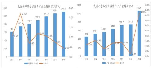 捷捷微電 細(xì)分領(lǐng)域晶閘管龍頭如何借力大數(shù)據(jù)驅(qū)動(dòng)未來(lái)