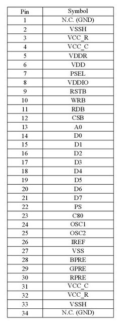 悠景1.1寸OLED全彩液晶屏 96x96分辨率、低功耗設(shè)計(jì)的卓越之選